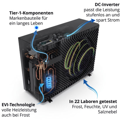 Technik: EVI, DC-Inverter, Tier-1-Komponenten