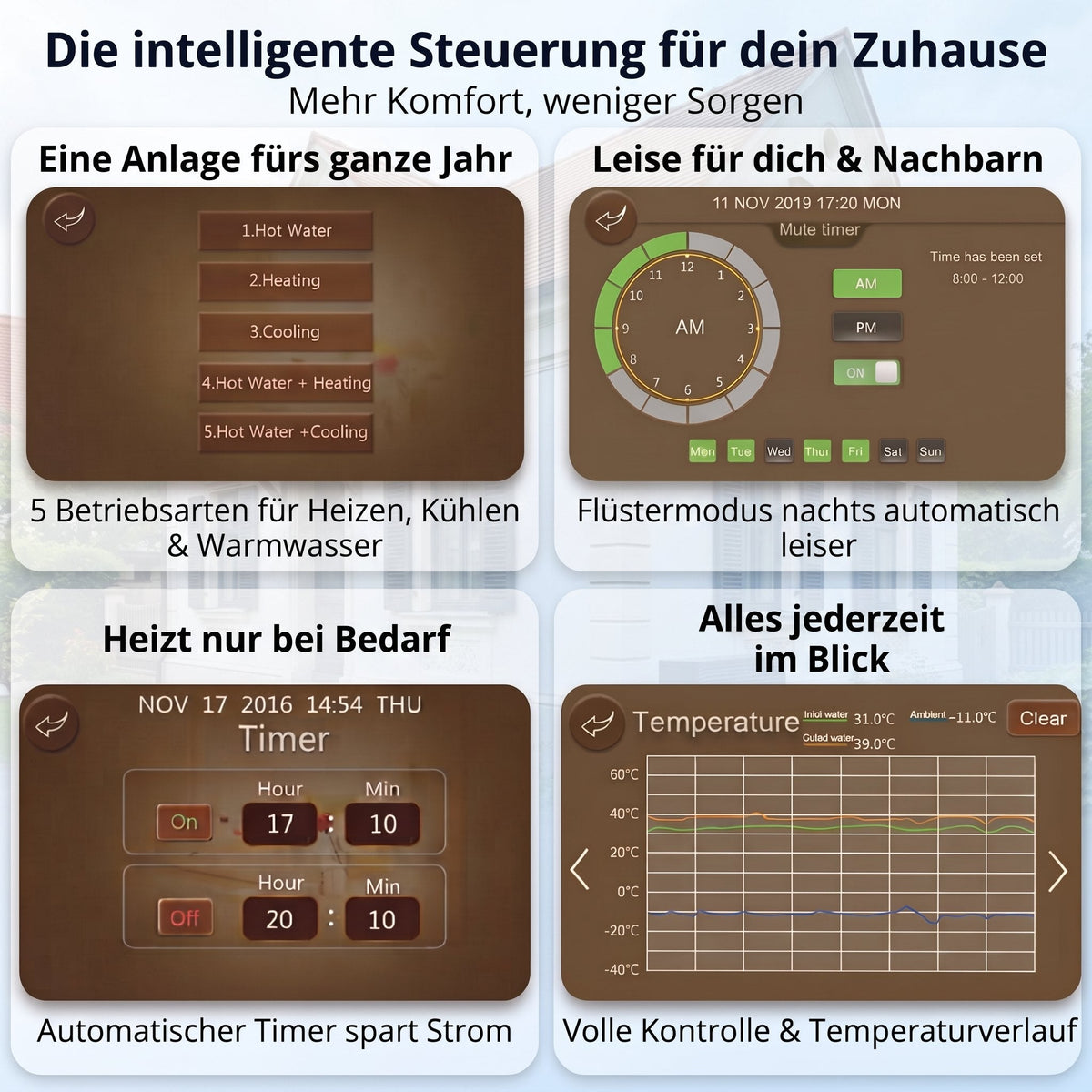 Touchscreen-Bedienung mit Flüstermodus und Timer